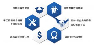良宏益企業堅持